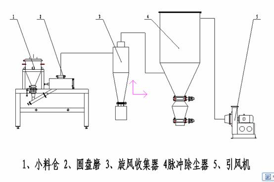 香蕉视频APP二维码工艺流程